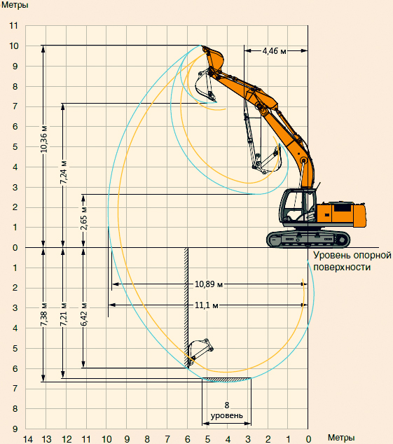 ������ ����������� ����������� Hitachi zx 330 � ��������